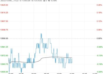 市场需求面支撑不足 棉花短期持续上行空间受限