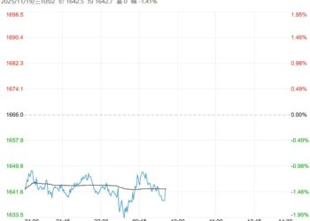贸易商采购意愿一般 焦炭短期或偏弱震荡为主