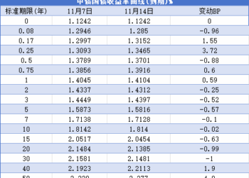 【债市观察】债市低波横盘交投情绪谨慎 十债困于1.80%