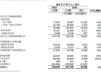 Q2之后，阿里补贴不能停