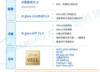 AI眼镜元年，SoC厂商抢滩