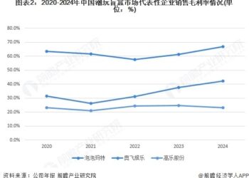 资本市场，被潮玩「坑」怕了