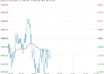 市场处供需双弱局面 预计螺纹钢短期仍窄幅整理运行