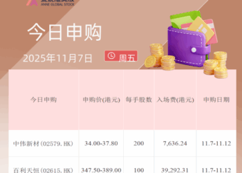 港股IPO早播报：中伟新材和百利天恒开始招股 17日上市