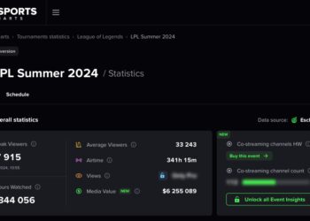 游戏比赛，没人看了？
