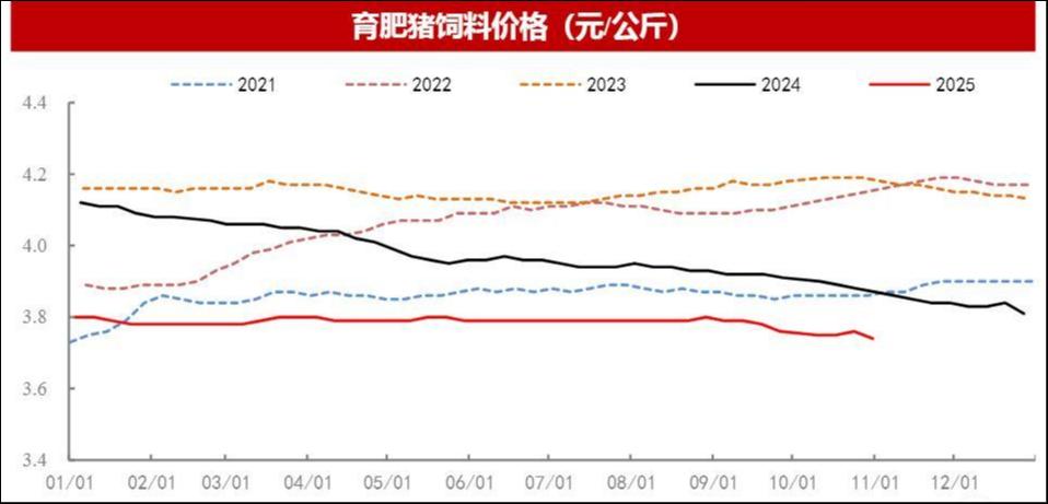 来源：国贸期货