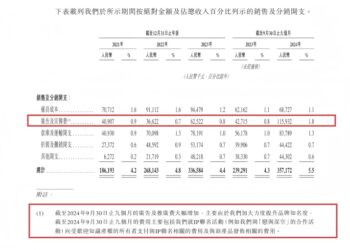 动辄投入百万，餐饮品牌正透过联名游戏IP「抢人」？