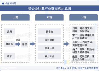 镁合金能否扛起轻量化「镁」好未来的大旗？