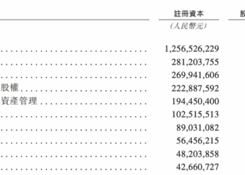 三巨头，捧出一个IPO
