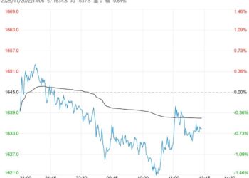 终端市场进入淡季拖累 预计焦炭短期宽幅震荡运行
