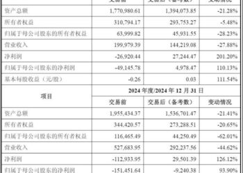 55亿清仓格力房产,珠免集团腾笼换鸟押注免税谋破局