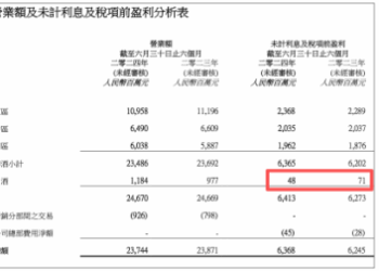 侯孝海离职后，华润啤酒开启「赵金配」，啤酒冠军走到十字路口
