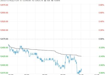 终端需求已经转入淡季 不锈钢短期或将继续承压下探前低