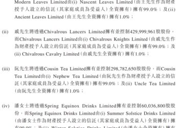 奶茶黑马赚钱快分红狠：古茗一年分红37亿，创始人王云安独揽15亿