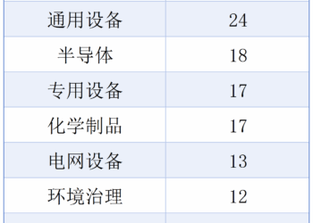 存储行情大热!机构密集调研相关上市公司