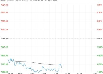 市场整体需求低迷 花生短期或呈震荡行情
