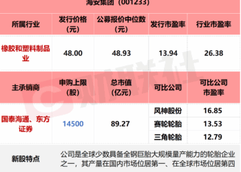 【数读IPO】今日1只新股上市，公司为轮胎行业细分龙头