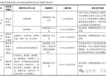 世界尽头与冷酷仙境，谁押中了「国产GPU四小龙」？