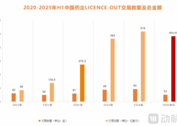美元基金重新「杀」回中国创新药