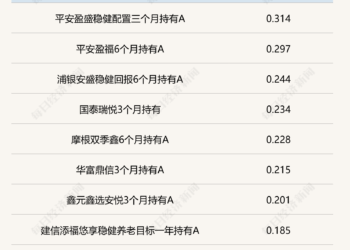 年内11只FOF募资超20亿元，新品「小爆款」密集涌现