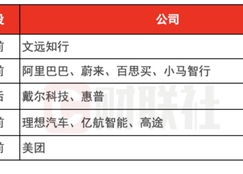 环球下周看点：聚焦俄乌「和平方案」发展 阿里领衔中概股发布财报