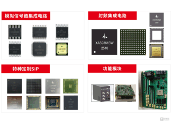 芯正微完成数亿元A轮融资，加速射频芯片及SiP产业布局 | 融资首发