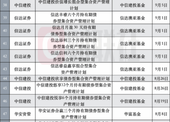 冲刺倒计时！清盘还是变更？参公大集合改造最新生态调查