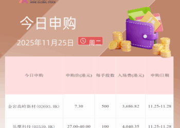 港股IPO早播报：乐摩科技和金岩高岭新材开始招股