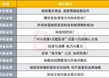 A股科技风格何时回归？十大券商策略来了