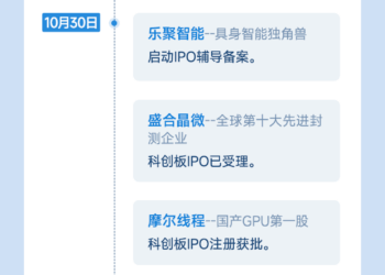 AI芯片、人形机器人、火箭……都要来了 一图看懂明星科技股IPO「最新阵容」