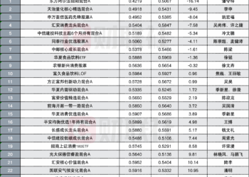 牛市来了，基民还在苦等这些「5毛基」回本
