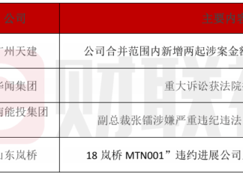 债市公告精选 | 广州天建合并范围内新增两起涉案金额超5000万元的重大诉讼；华闻集团重大诉讼获法院提级管辖