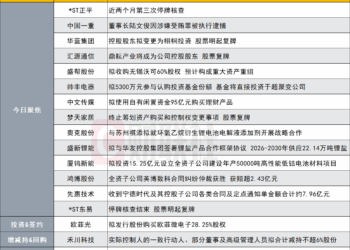 突发！10连板牛股近两个月第三次停牌核查|盘后公告集锦