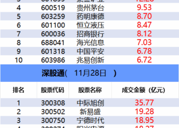 【数据看盘】机构活跃度连续两日下降 四家实力游资联手抢筹航天发展