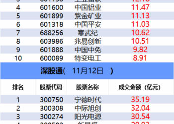【数据看盘】实力游资、量化大笔甩卖福龙马 多家机构激烈博弈天际股份