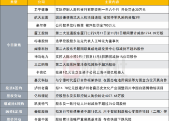 突发！这家公司实控人一审被判有期徒刑一年六个月 并处罚金20万元|盘后公告集锦