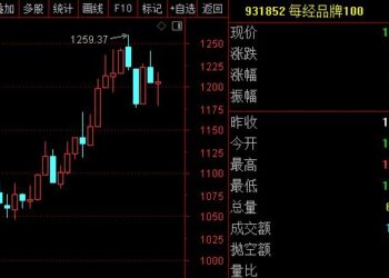每经品牌100指数稳守1200点，成分股中国石油股价创一年新高