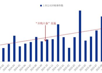「并购六条」激活千亿市场！新质生产力重塑并购重组新格局，券商如何做好这道「必答题」？
