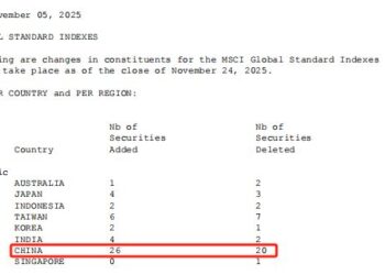 被动资金将进场!MSCI中国相关指数成分股大调整,多只拟纳入个股早盘上涨