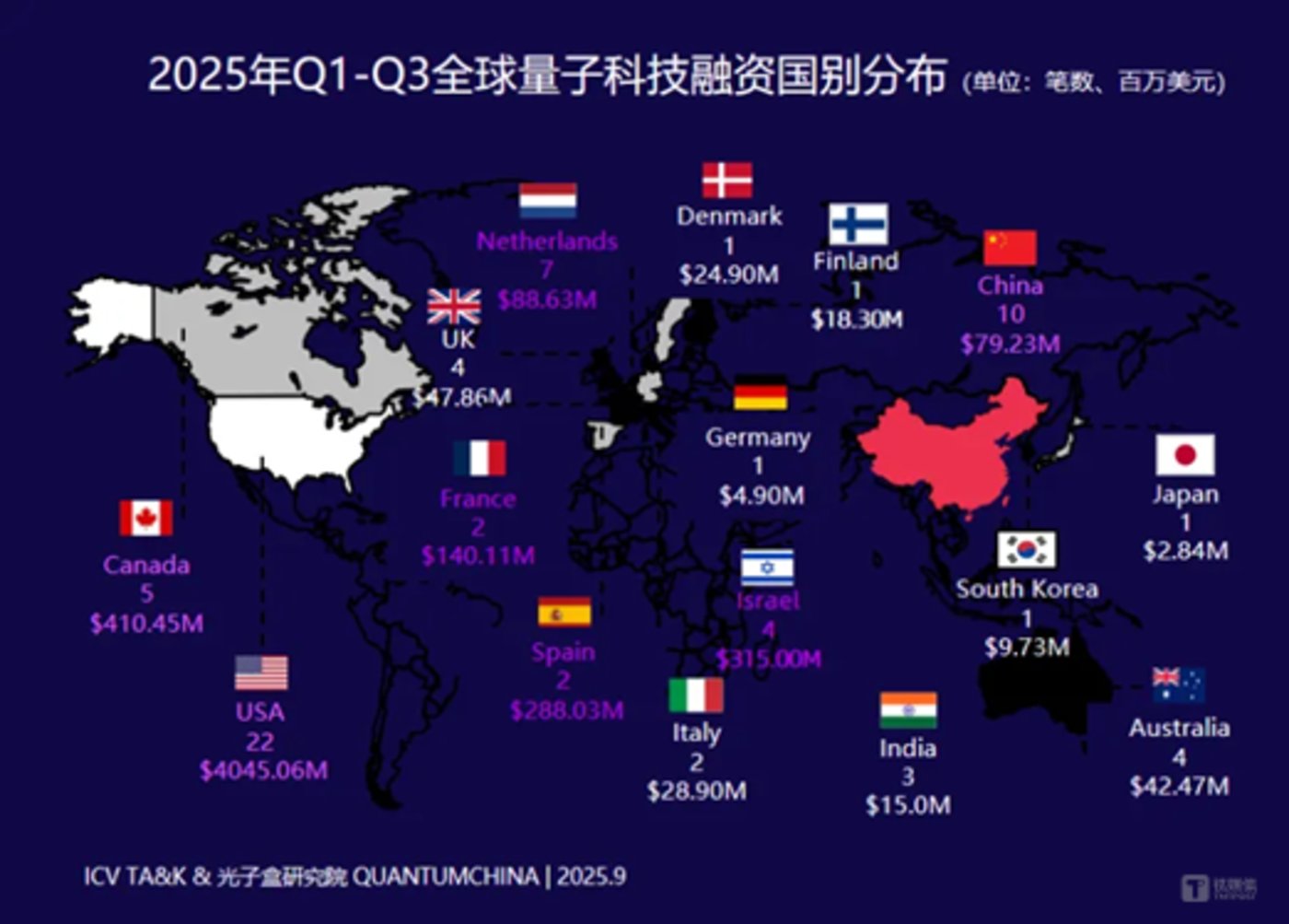 图源：光子盒研究院