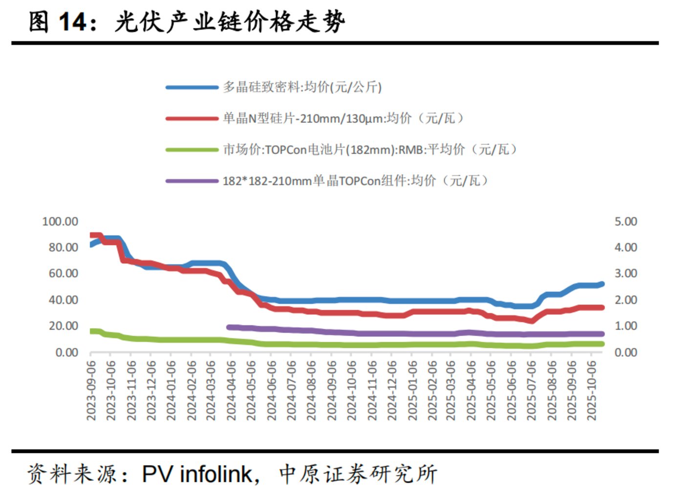 （来源：中原证券研报）