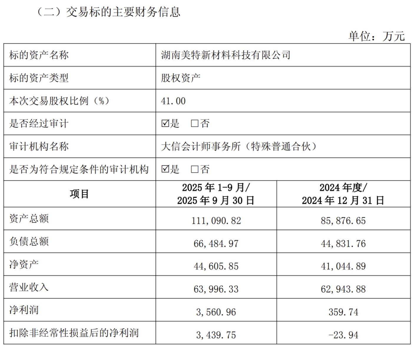 美特新材财务信息
