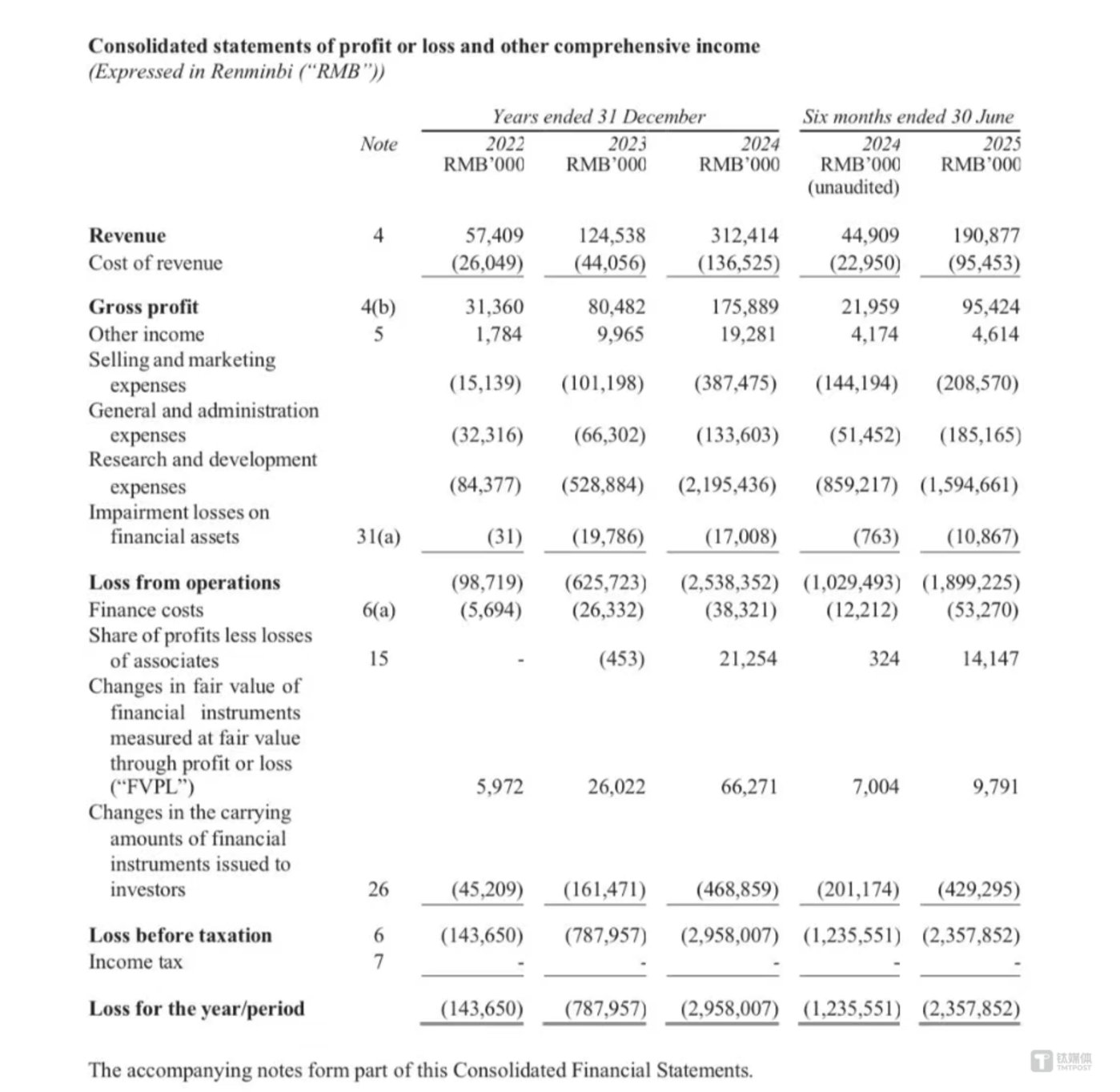 智普上市文件截图