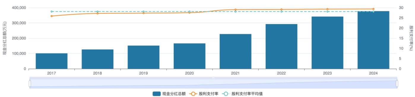 (成都银行现金分红情况)