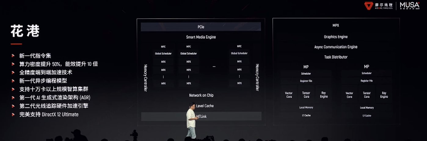 截图来自MUSA开发者大会现场直播视频