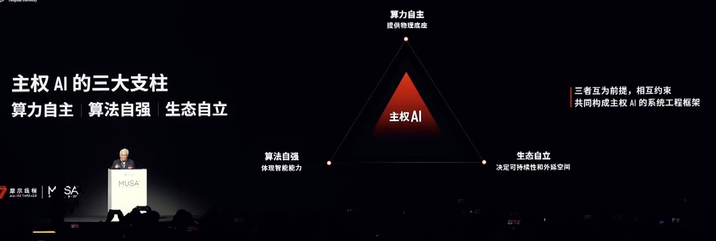 截图来自MUSA开发者大会现场直播视频