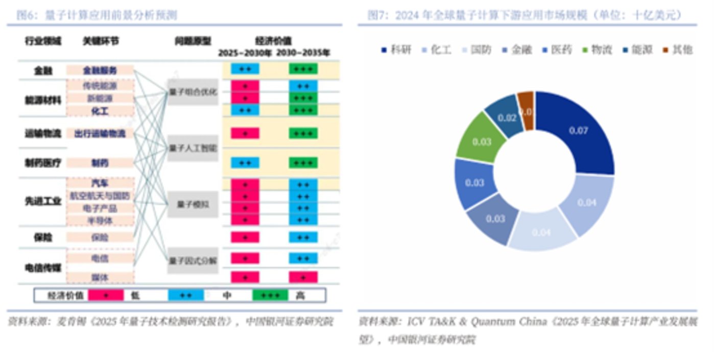 图源：银河证券研报