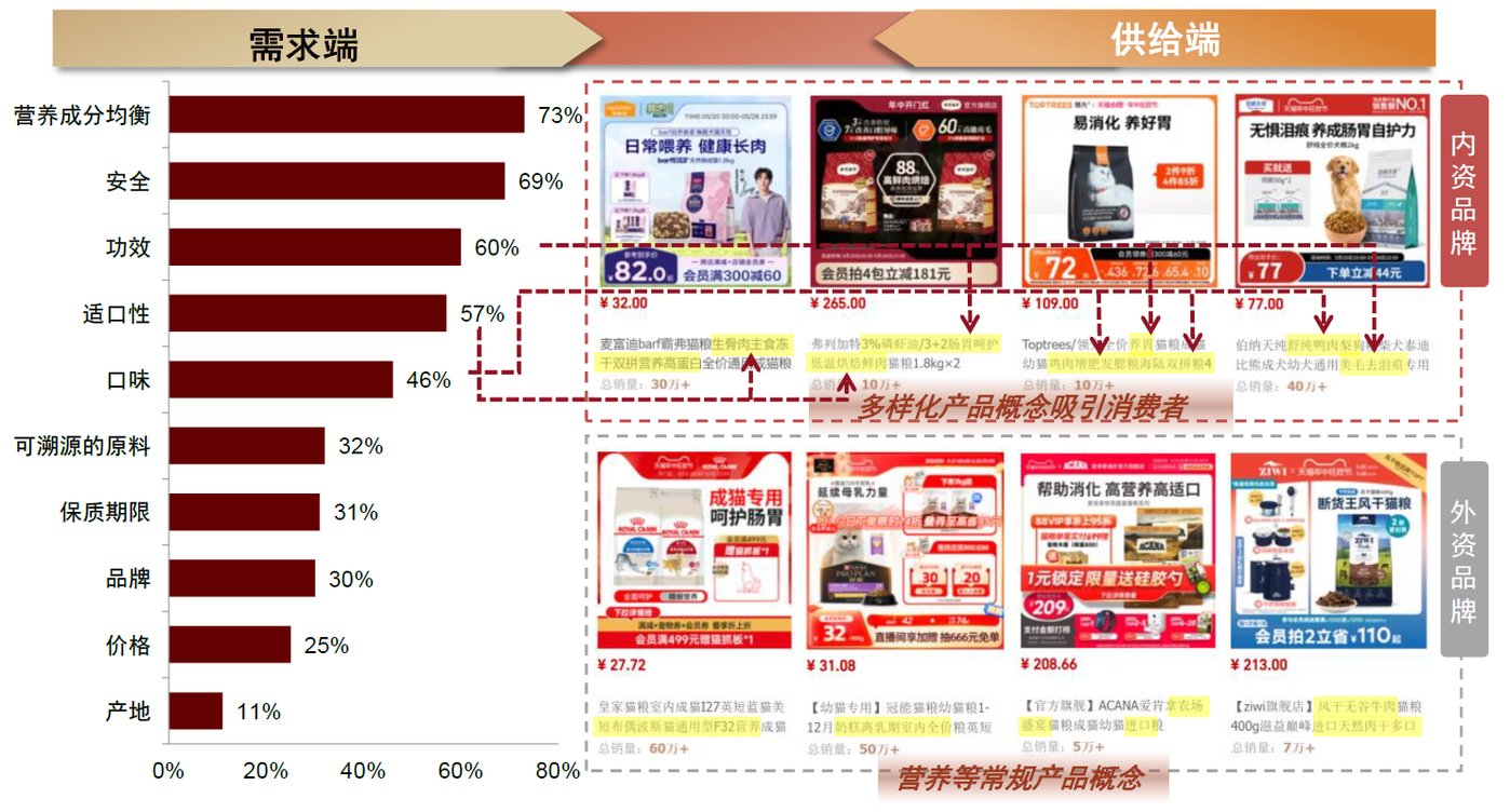来源：中金证券
