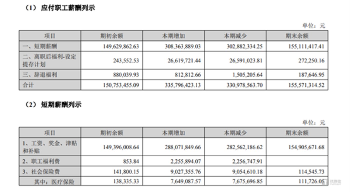 图源：公司公告