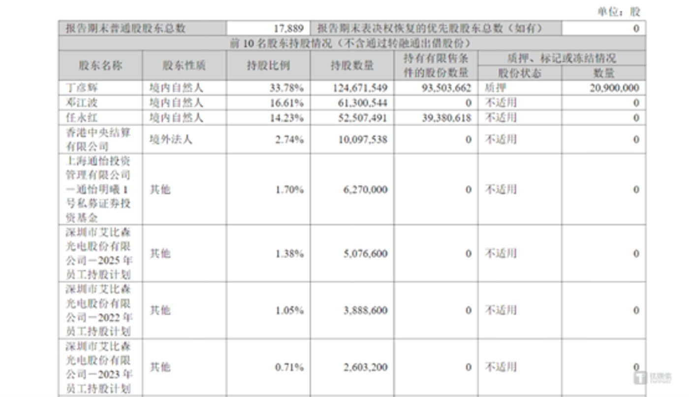 图源：公司公告